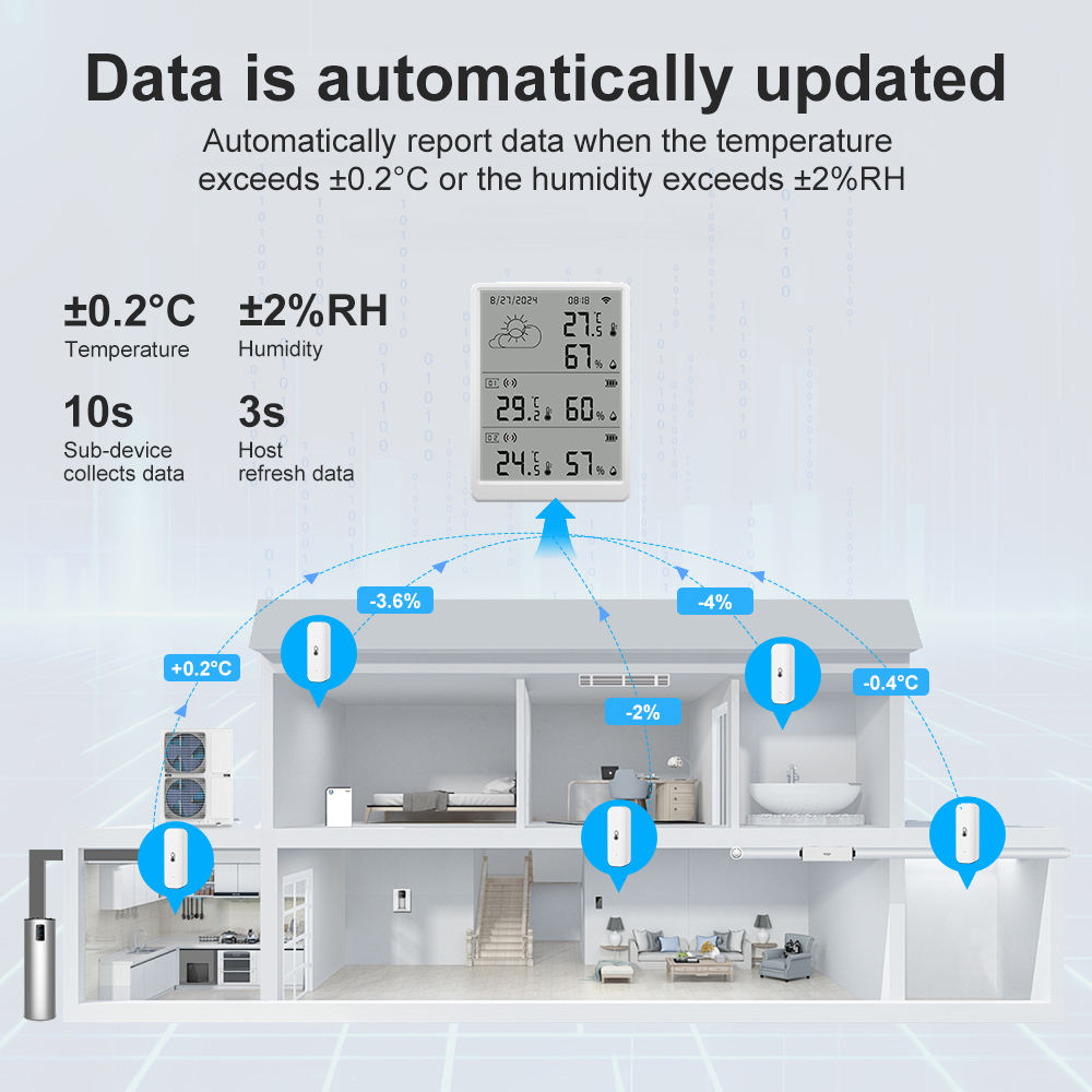 Wireless Weather Station Indoor Outdoor - SMATRUL Tuya WiFi High Precision Indoor