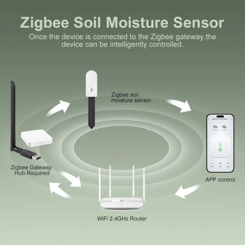 Zigbee3.0 Smart Soil Tester Hu - Smart Plant Sensor Soil Moisture Meter 评论和价格