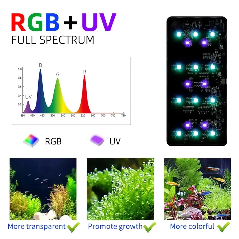 WEEK AQUA USB aquarium light P - Plant Grow Light Full Spectrum Clip On 评论和价格