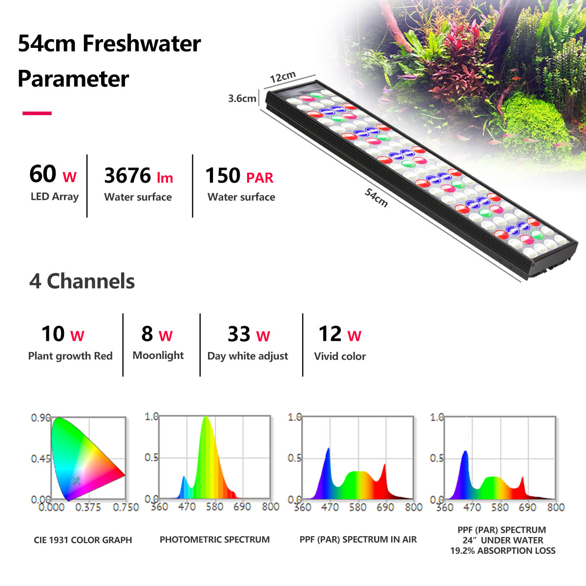 PopBloom H54 H75 WiFi Full Spe - Plant Grow Light Full Spectrum Clip On 评论和价格