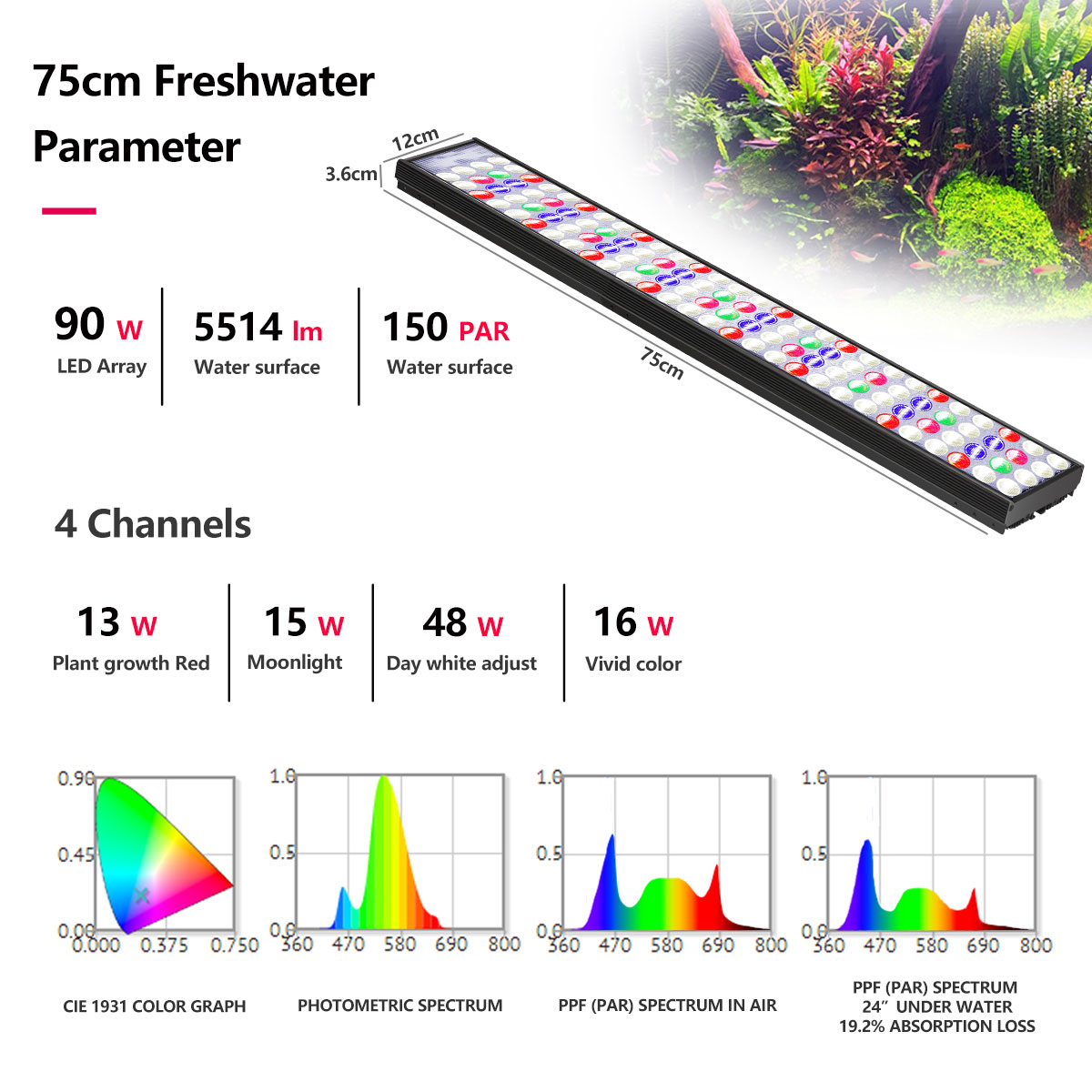 PopBloom H54 H75 WiFi Full Spe - Plant Grow Light Full Spectrum Clip On 评论和价格