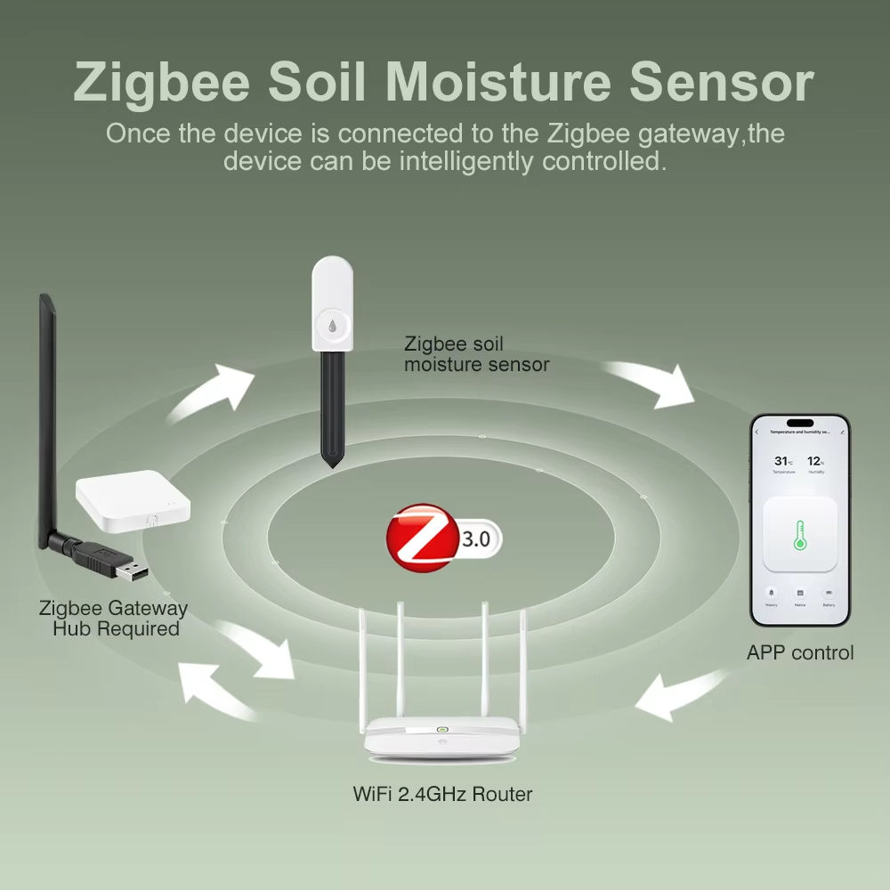 Multi‑function Zigbee Soil Tes - Tuya Zigbee Soil Moisture Temperature Sensor 评论和价格