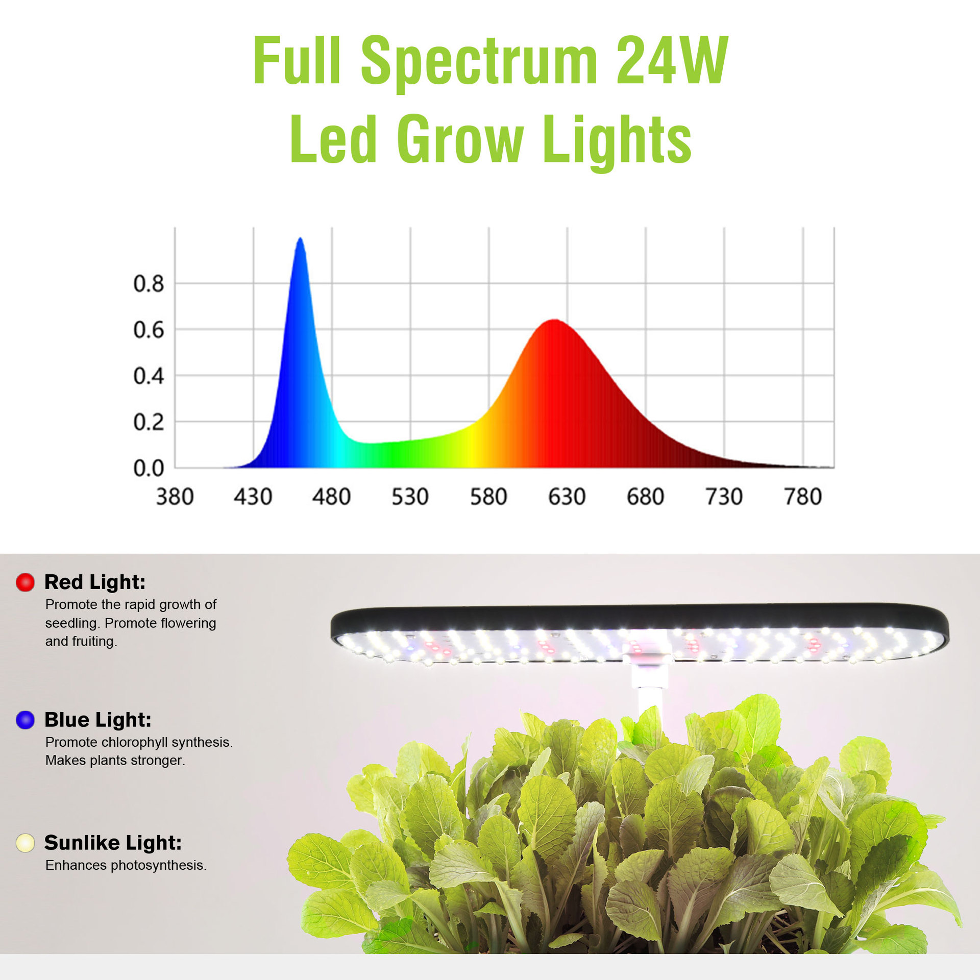 Hydroponic Growing System Indo - Indoor Herb Garden Grow Light Smart Kit 评论和价格