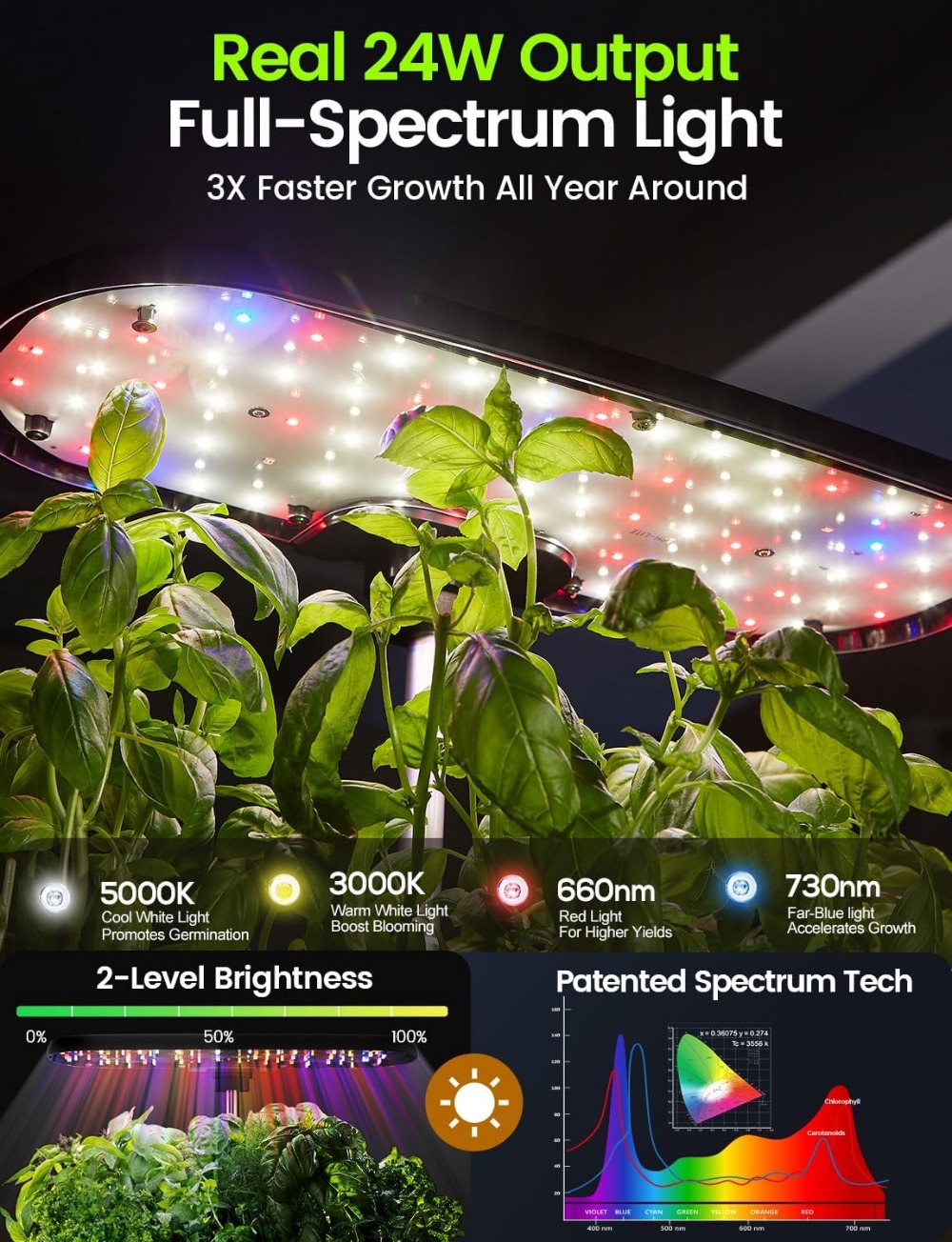 12-Pod Indoor Herb Garden Kit  - Indoor Herb Garden Grow Light Smart Kit 评论和价格