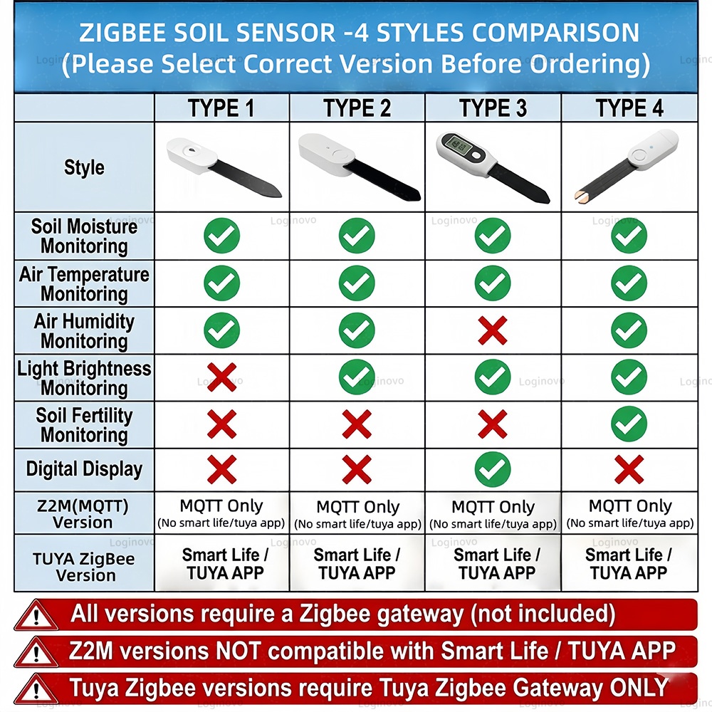 Zigbee Soil Moisture Sensor Tu - Tuya Zigbee Soil Moisture Temperature Sensor 评论和价格