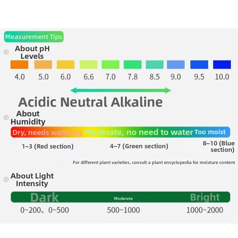 3 in 1 Soil PH Meter Soil Mois - Soil Ph Meter 3 In 1 Moisture Sunlight 评论和价格