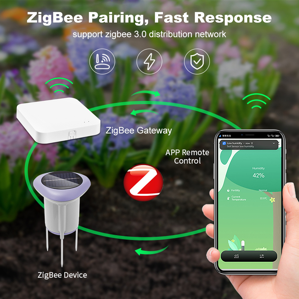 Manhot Zigbee Smart Solar Soil - Smart Plant Sensor Soil Moisture Meter 评论和价格
