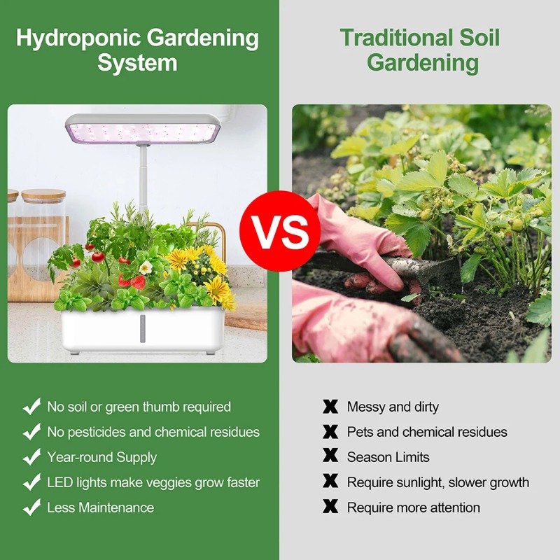 Tuya Wifi Hydoponics Growing S - Indoor Herb Garden Grow Light Smart Kit 评论和价格